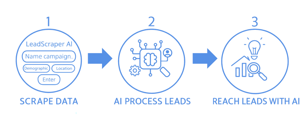 LeadScraper AI Dashboard Interface Preview